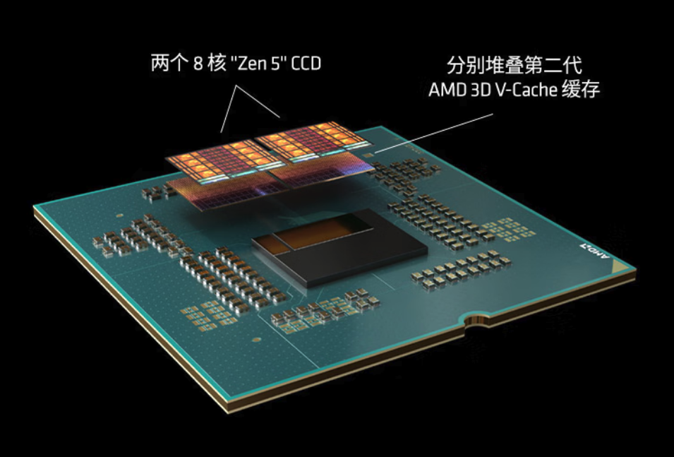AMD锐龙9 9950X3D2上架 4月22日开售 预售100元抵300元
